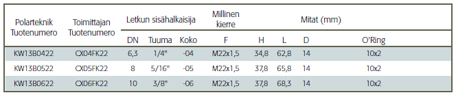 Karcher pesurin letkuliitin sk m22x15 taulukko Kärcher pesurin letkuliitin sisäkierre, M22X1,5
