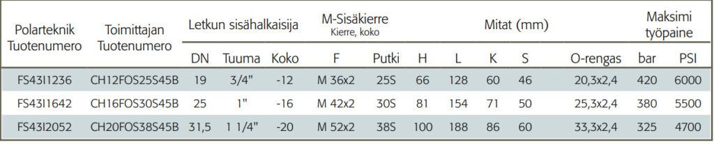 Interlock Letkuliitin M-sisäkierteellä 45-asteen kulma taulukko