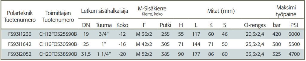 Interlock letkuliitin-M-sisakierteella-90-asteen-kulma-taulukko