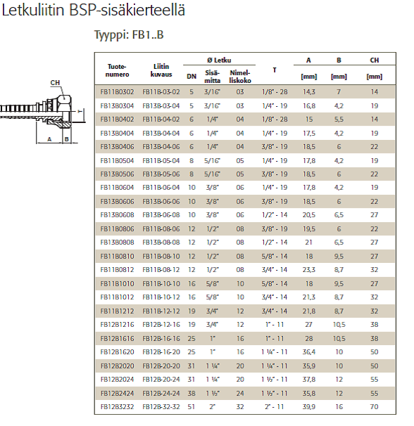 Letkuliitin BSP Suora Sisakierre 02 Letkuliitin BSP Suora Ulkokierre